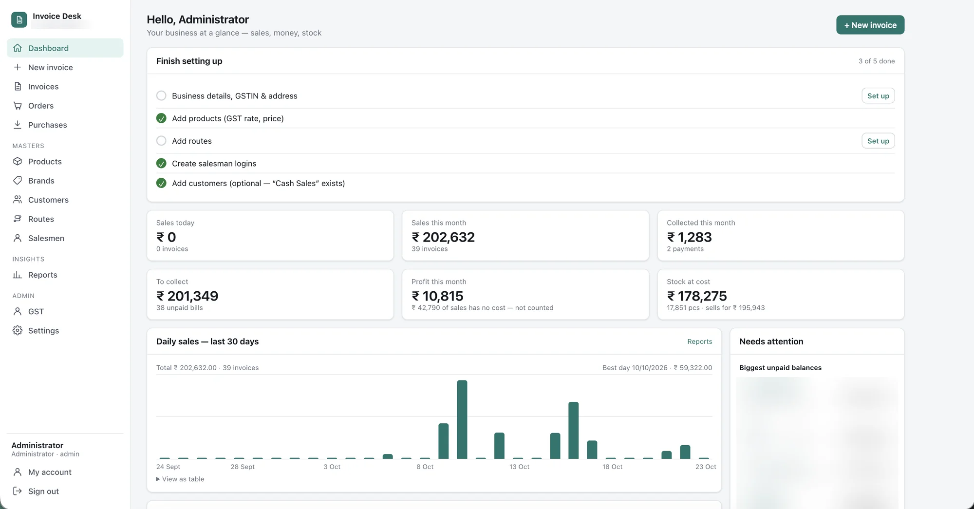 Invoice Desk admin dashboard showing sales, collections, profit, stock value and a 30-day daily sales chart